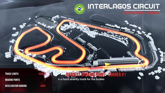 The comments on the Formula 1 Brazilian Grand Prix according to Brembo