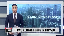 Just two S. Korean companies in world's top 500 by market capitalization