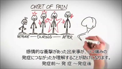 「痛みへの理解：ブレインマンの選んだ快復への道すじ」