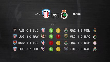 Previa partido entre Lugo y Racing Jornada 16 Segunda División