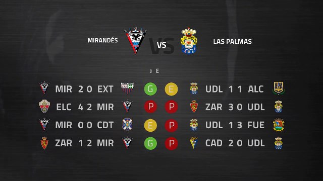 Previa partido entre Mirandés y Las Palmas Jornada 16 Segunda División