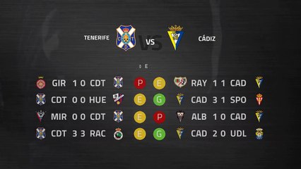 Previa partido entre Tenerife y Cádiz Jornada 16 Segunda División