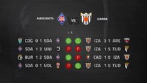 Previa partido entre Amorebieta y Izarra Jornada 13 Segunda División B