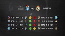 Previa partido entre Atlético Baleares y RM Castilla Jornada 13 Segunda División B
