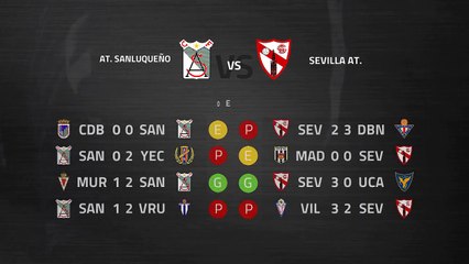 Previa partido entre At. Sanluqueño y Sevilla At. Jornada 13 Segunda División B