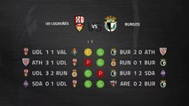 Previa partido entre UD Logroñés y Burgos Jornada 13 Segunda División B