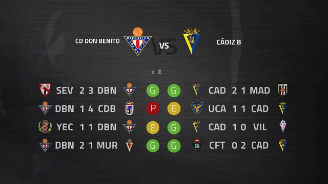 Previa partido entre CD Don Benito y Cádiz B Jornada 13 Segunda División B