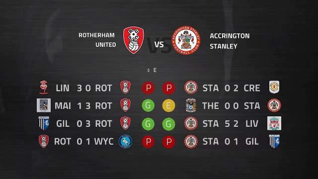 Previa partido entre Rotherham United y Accrington Stanley Jornada 18 League One