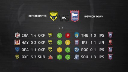 Previa partido entre Oxford United y Ipswich Town Jornada 18 League One