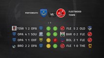 Previa partido entre Portsmouth y Fleetwood Town Jornada 18 League One