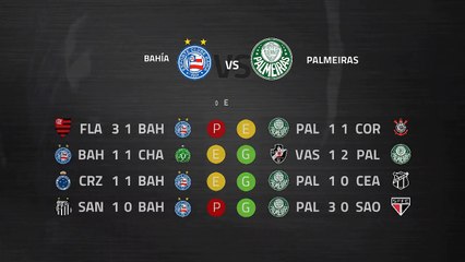 Previa partido entre Bahía y Palmeiras Jornada 33 Liga Brasileña