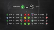 Previa partido entre Chapecoense y Ceará Jornada 33 Liga Brasileña
