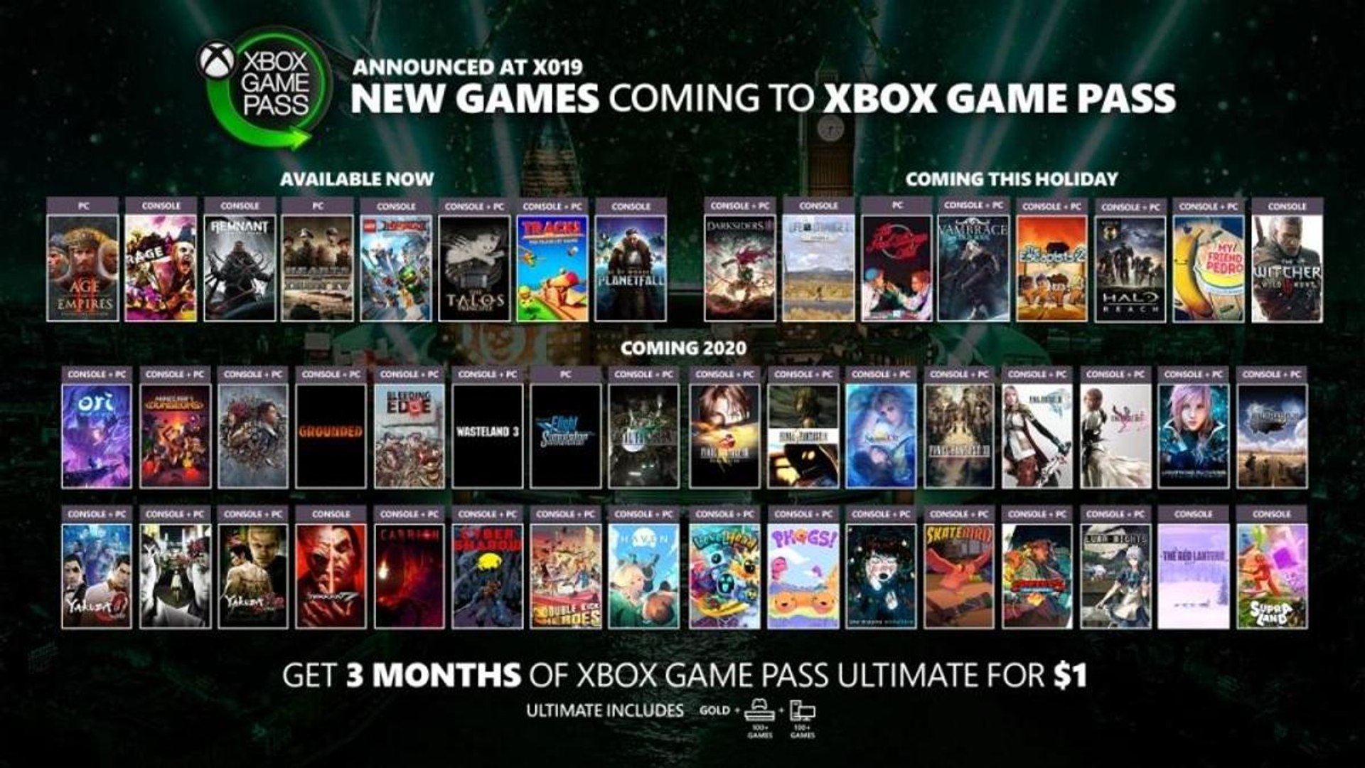 Xbox Game Pass Additions Announced for February 2019