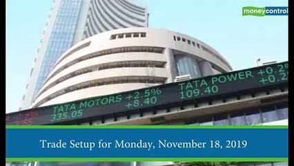 Trade Setup for November 18