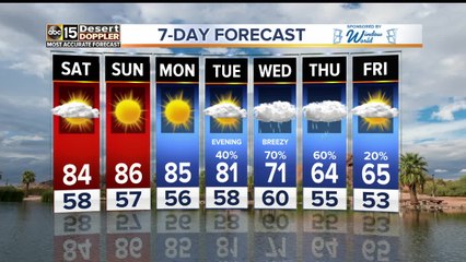 Dry weekend ahead around the Valley