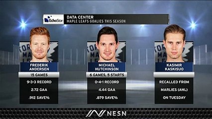 Maple Leafs Have Major Question Marks At Goaltender So far This Season