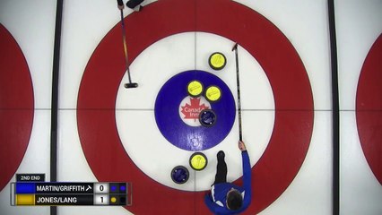 Canad Inns MD Classic 2019 Martin/Griffith(CAN) vs Jones/Lang (Can)