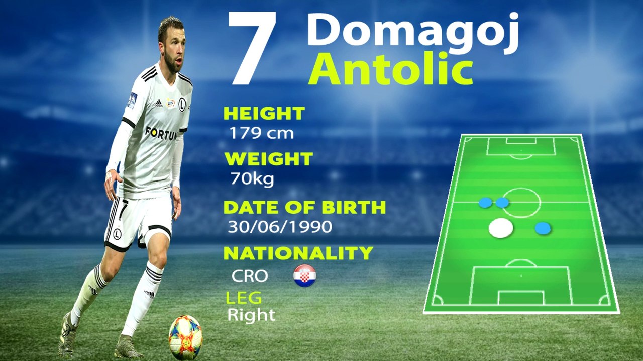 Domagoj Antolic Highlights 2019
