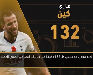 كرة قدم: الدوري الممتاز: المتألقون والخائبون – كين يتألق في ديربي لندن