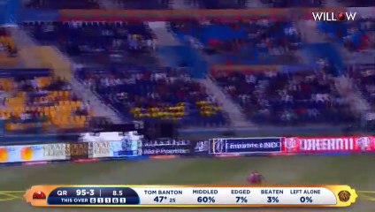 Qalandar vs Northern worriors. T10 2019 6th match Highlights