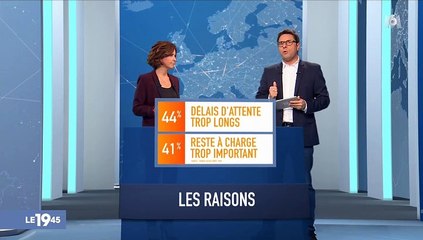 63% des français ont déjà renoncé ou reporté des soins, mais pour quelles raisons ? Voici la réponse