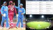 India vs West Indies 2019 Full Schedule || Oneindia Telugu