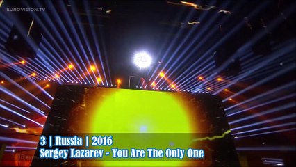 Semifinal 1 - Eurovision Song Contest 2010 - 2019