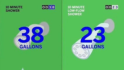 Falcon Plumbing Presents GOOD Transparency Water Conservation