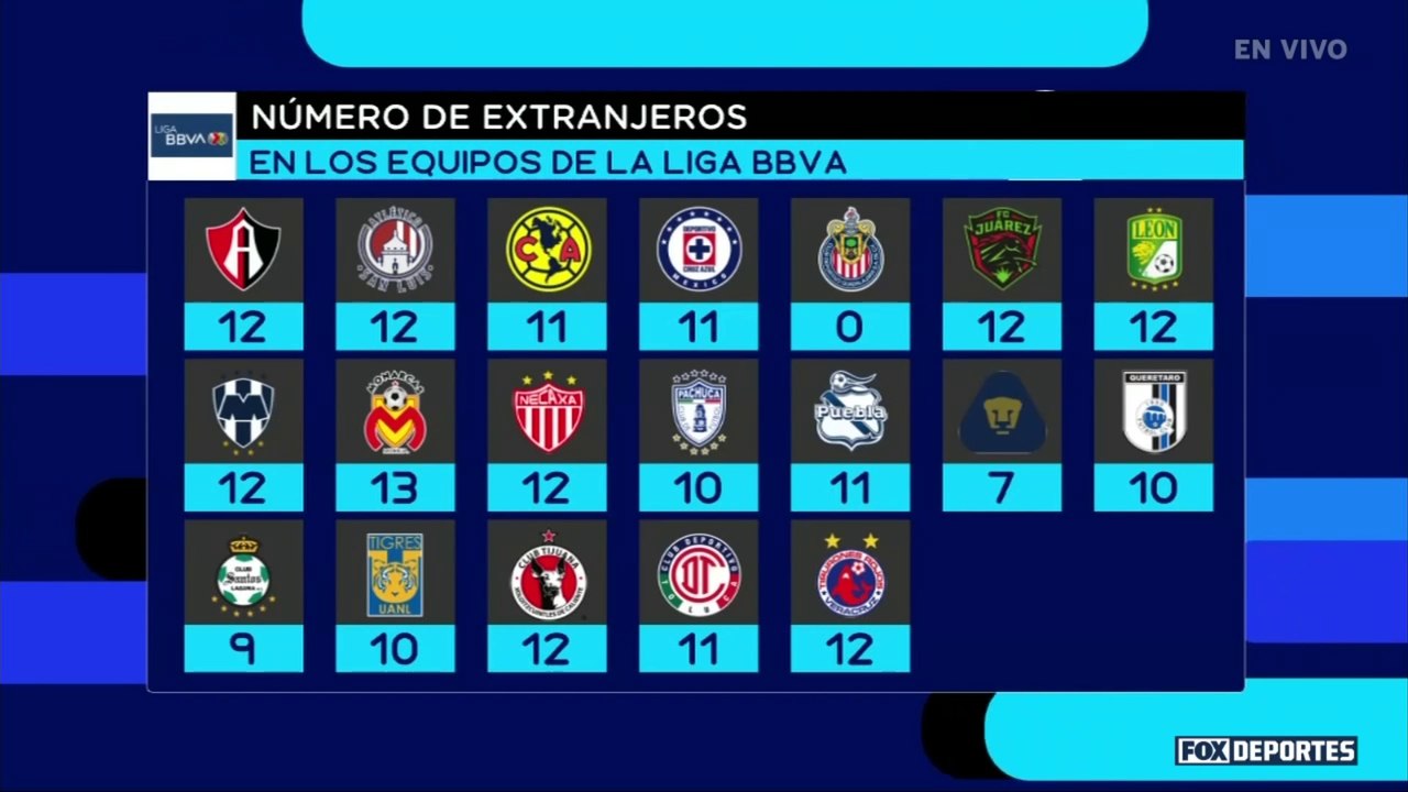 FOX Sports Radio: "La cantidad de extranjeros es excesiva", Martino