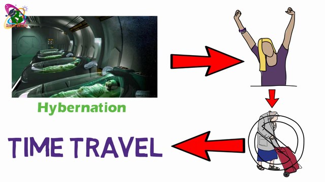 Is Time Travel Possible In Bangla ? Amazing Ways Explained Simply- Part 2| টাইম ট্রাভেল এর রহস্য !!! Science & Fiction Bangla