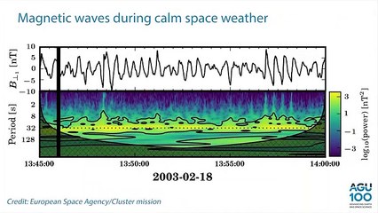 The Sound Of Earth's Magnetic Field During A Solar Storm