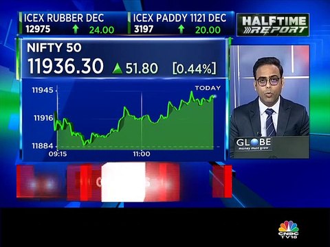 Market expert Himanshu Gupta of Globe Capital recommends a buy on these stocks today