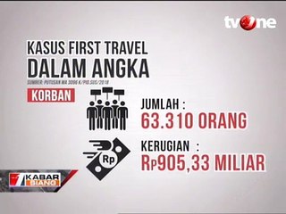 Kasus First Travel Dalam Angka