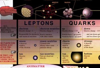 Wisdom Teachings S24E15 [2017-03-06] Space Domains & the Unified Field