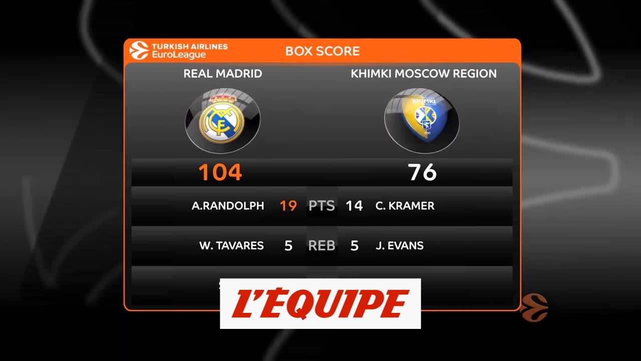 Le Real Madrid facile contre le Khimki - Basket - Euroligue (H)