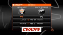 Succès de Valence contre le Zenit - Basket - Euroligue (H)