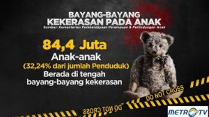 2 dari 3 Anak Jadi Korban Kekerasan