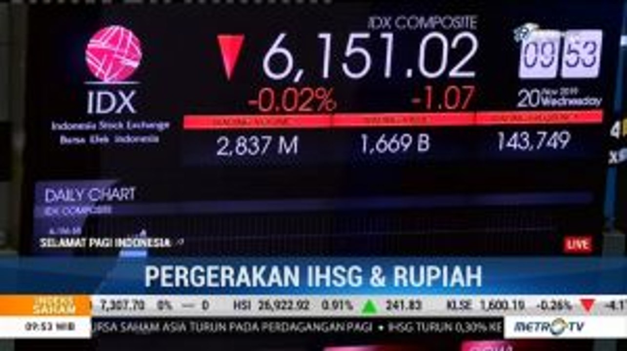 IHSG Dibuka Melemah
