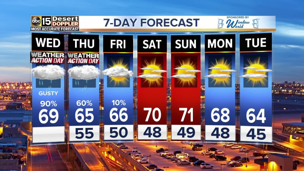 Rain expected throughout the day