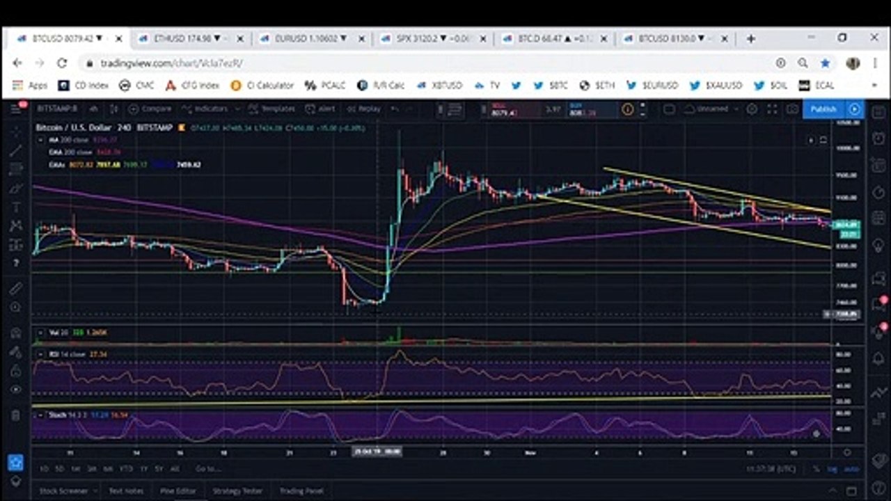 Bitcoin: How Low Can Bitcoin Fall From Here? (November 2019)