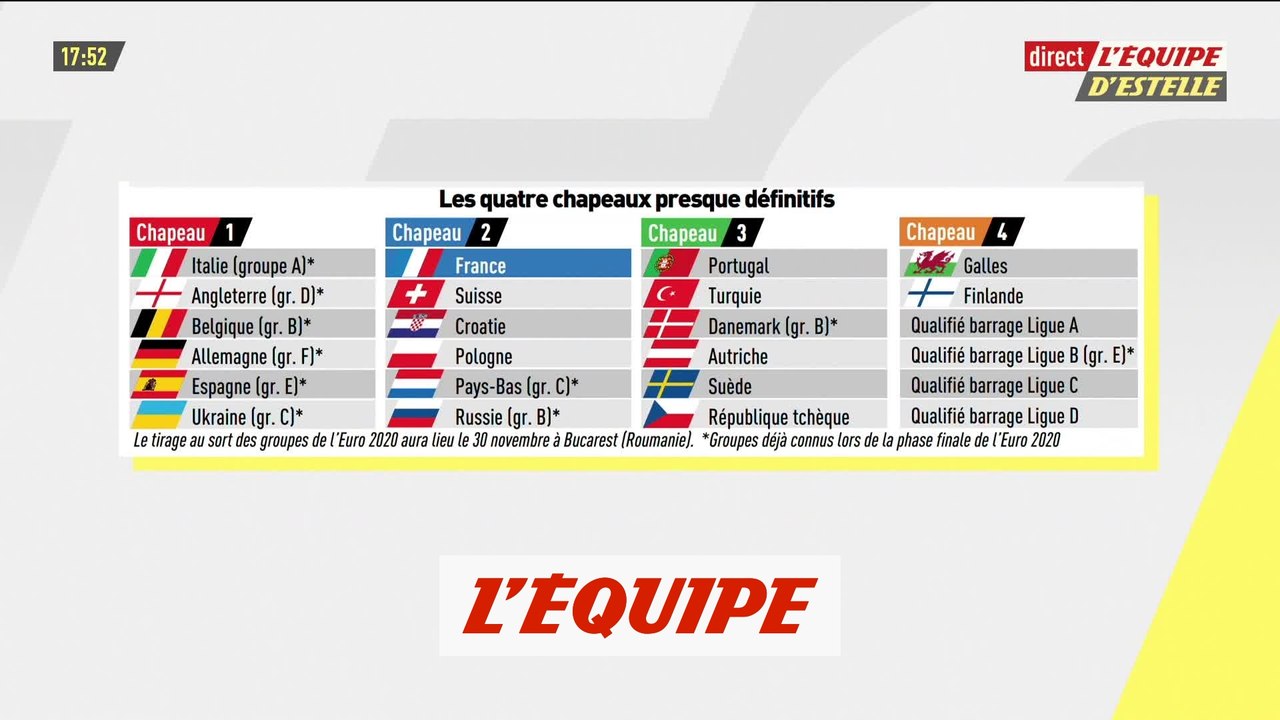 Les chapeaux officiels dévoilés - Foot - Euro 2020 - Tirage au sort