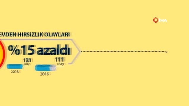 İstanbul'da asayiş olaylarında azalma