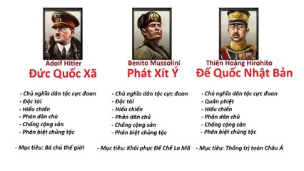 TÓM TẮT NHANH - THẾ CHIẾN 2