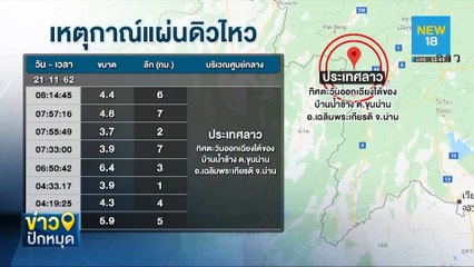 แผ่นดินไหว สปป.ลาว กระทบหลายจังหวัด | NEW18