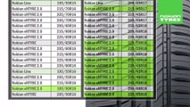 Les caractéristiques et avantages du Nokian eNTYRE 2.0