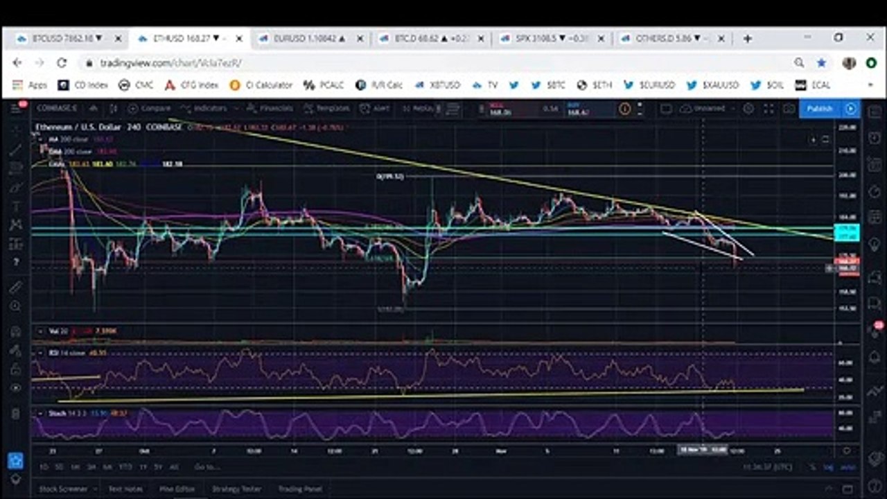 Bitcoin: BTC Crashes Below Key Support (November 2019)