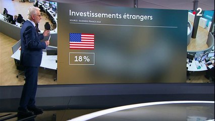 Investissements étrangers : quels effets sur l'économie française ?