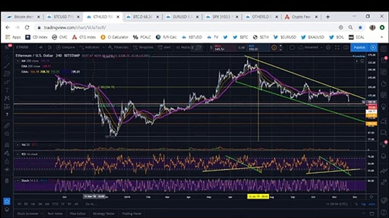 Bitcoin: BTC Correction Over For Now? (November 2019)