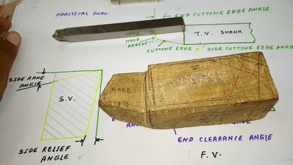 SINGLE POINT CUTTING TOOLS