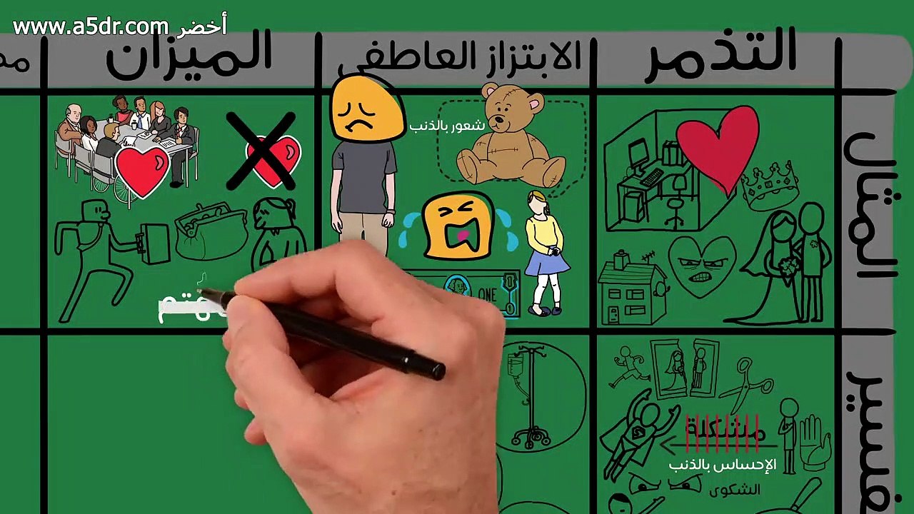 لماذا يكذب الرجل وتبكي المرأة - كتاب آلان بيز